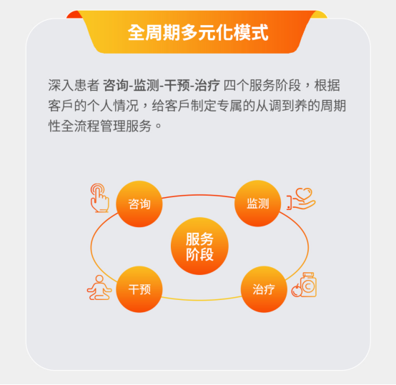 糖彙佳全周期多元化(huà)(huà)模式 糖彙佳全周期多元化(huà)(huà)模式