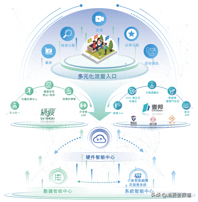 健康管理(lǐ)體系 健康管理(lǐ)體系